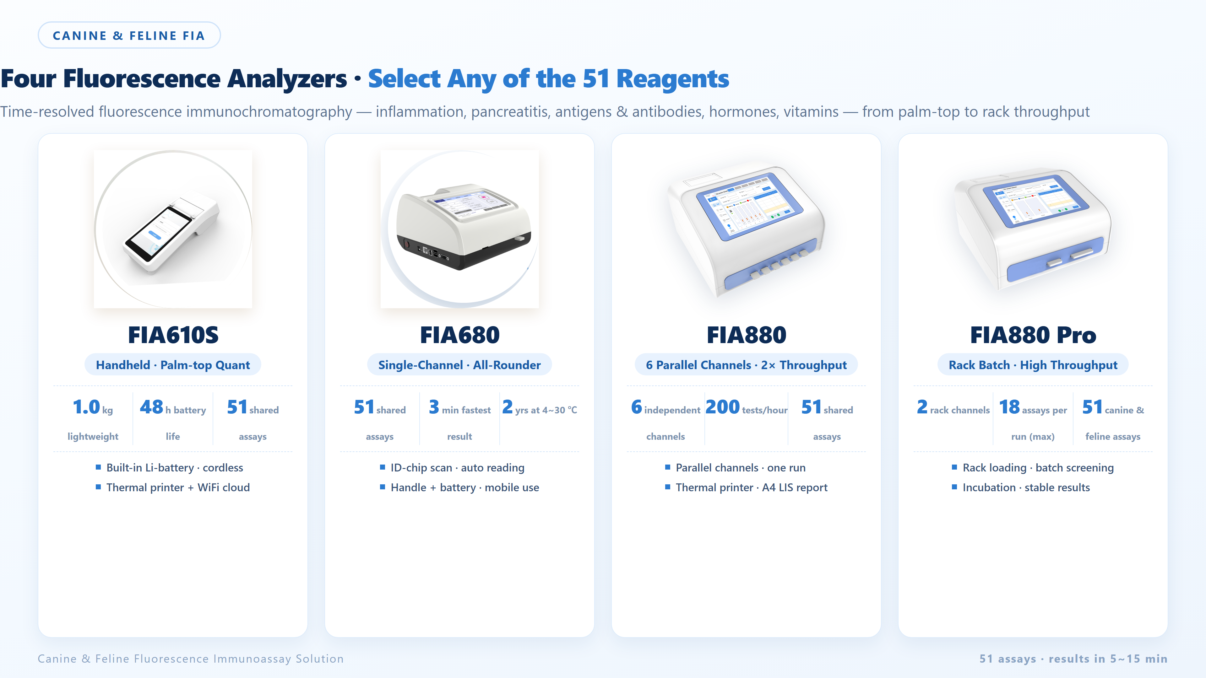 Four Fluorescence Analyzers